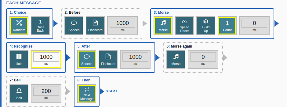 Screenshot of the sequence: the numbered boxes Choice, Introduction, Morse, Recognise, Reveal, Recap, Bell, Wait and Then